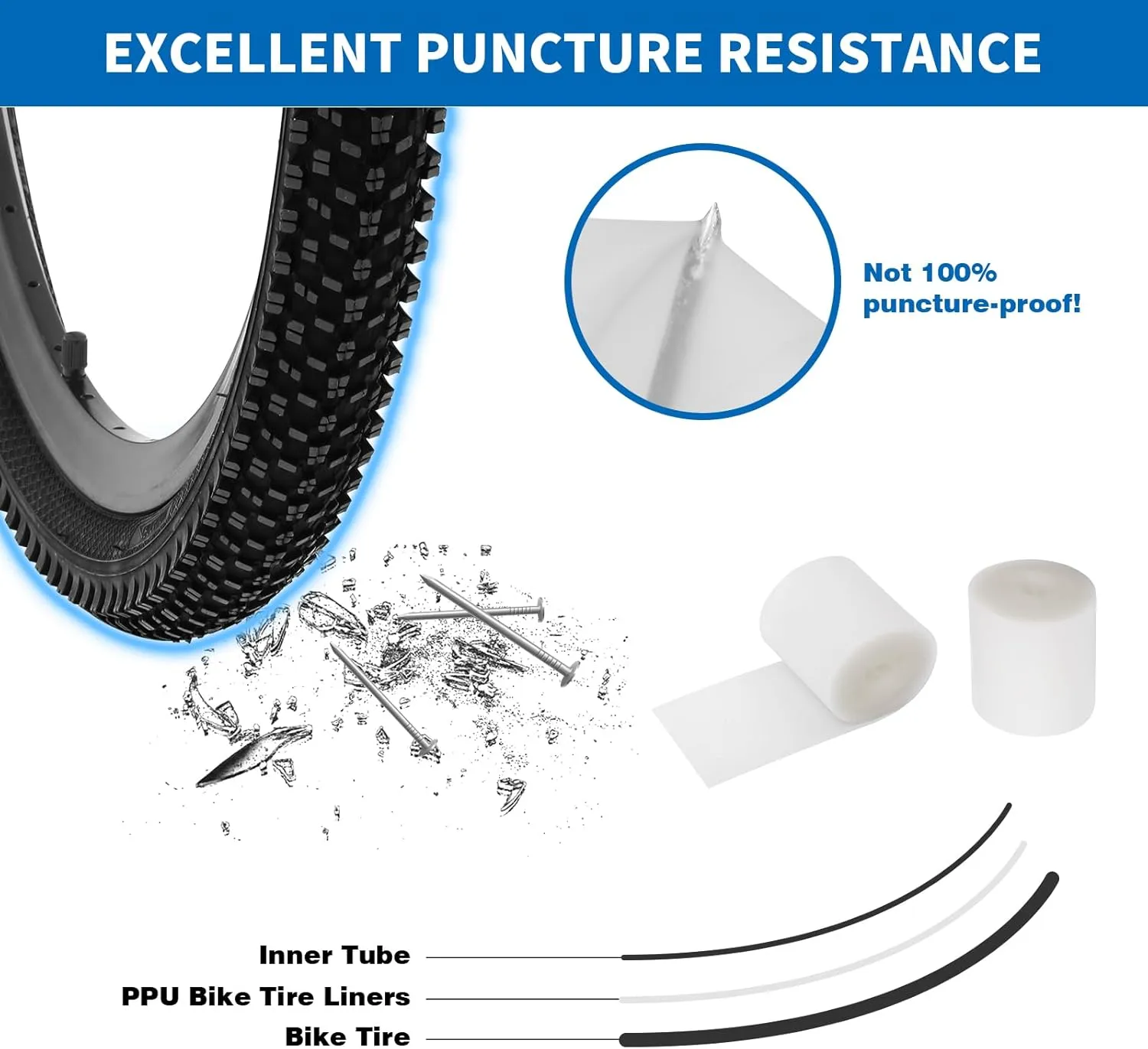 Bike Tires 24x1.95/26x1.95, 2Pack Folding Replacement Bike Tire for Mountain Bike, Puncture-Resistant Bicycle Tires and Bike Tubes 24/26x1.75-2.125 in, with 4PCS Tire Levers and 2 PPU Bike Tire Liner