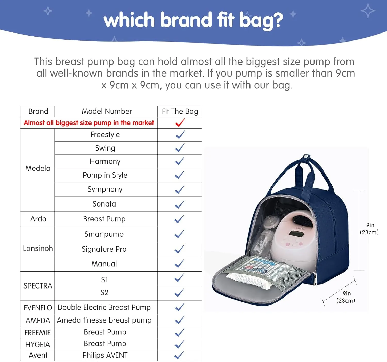DERJUNSTAR Breast Pump Backpack for Working Moms – Spectra Compatible Pump Bag, Waterproof & Spacious with Pockets for Breast Pump, Bottles, and Nursing Essentials – Ideal for Spectra S1/S2, Blue