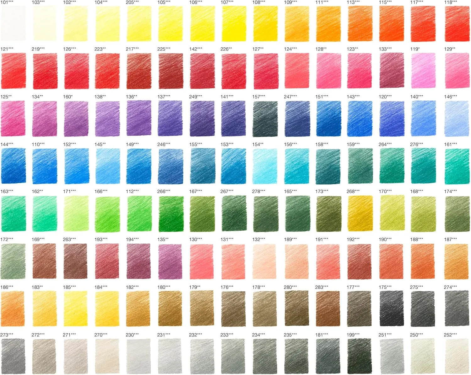 Faber-Castell Polychromos Artists' Color Pencils - Tin of 120 Colors - Premium Quality Artist Pencils