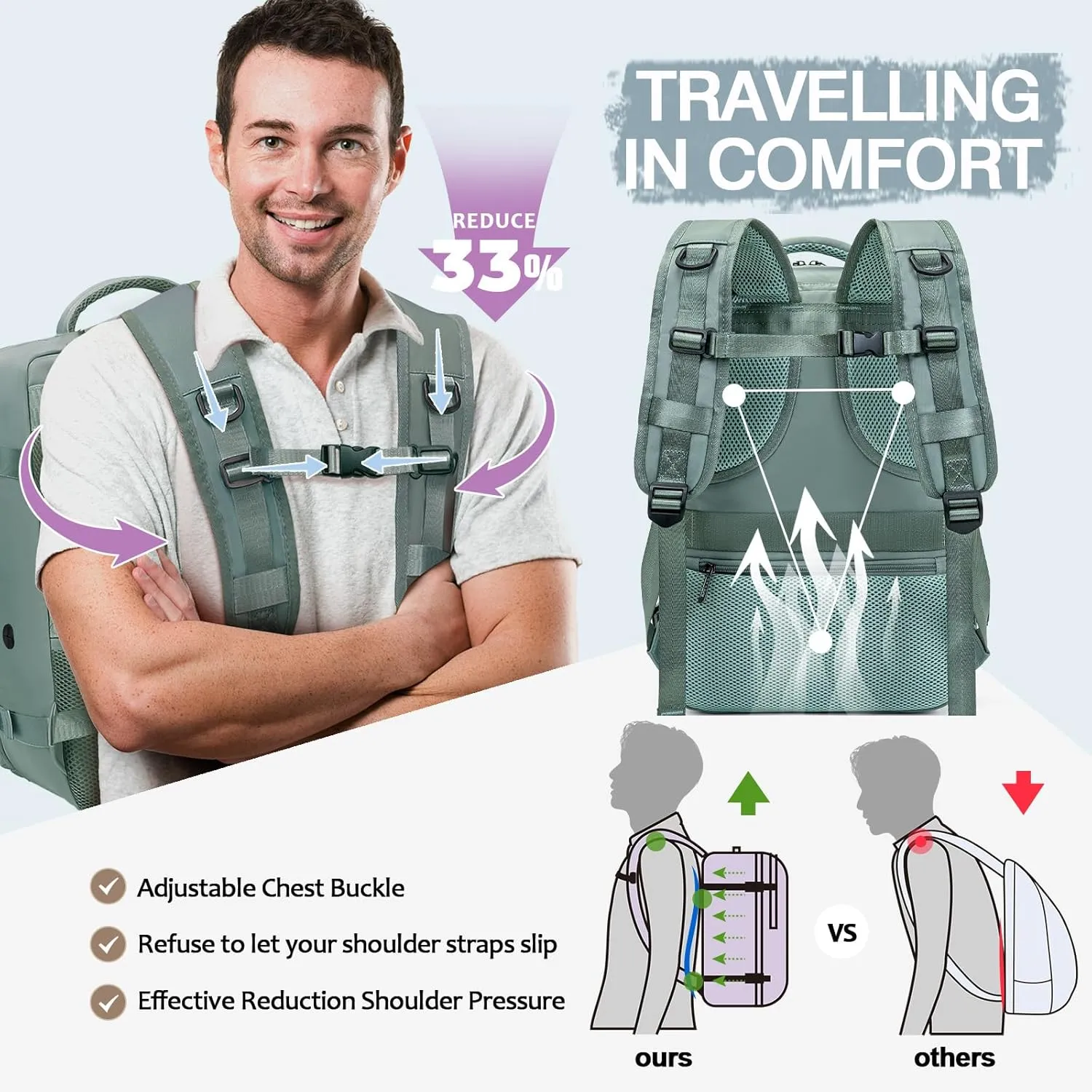 for Spirit Airlines Personal Item Bag 18x14x8 Inches Travel Backpack Personal Item Size Carry on Flight Approved Personal Item Travel Bag Travel Backpack for Women Mens Travel Backpack