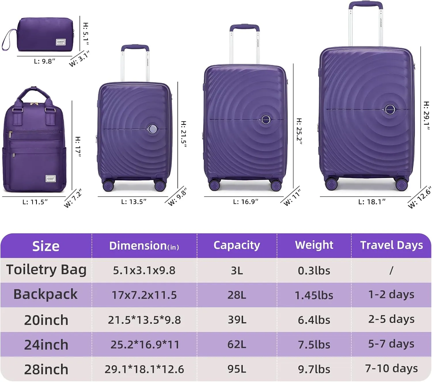 LARVENDER Luggage Sets 5 Piece, PP Hardshell Suitcase Set, Carry on Luggage Set, Large Suitcase with Spinner Wheels, Luggage Set with TSA Lock and Backpack for Men Women(GRAPE PURPLE/20/24/28/BP/TB)