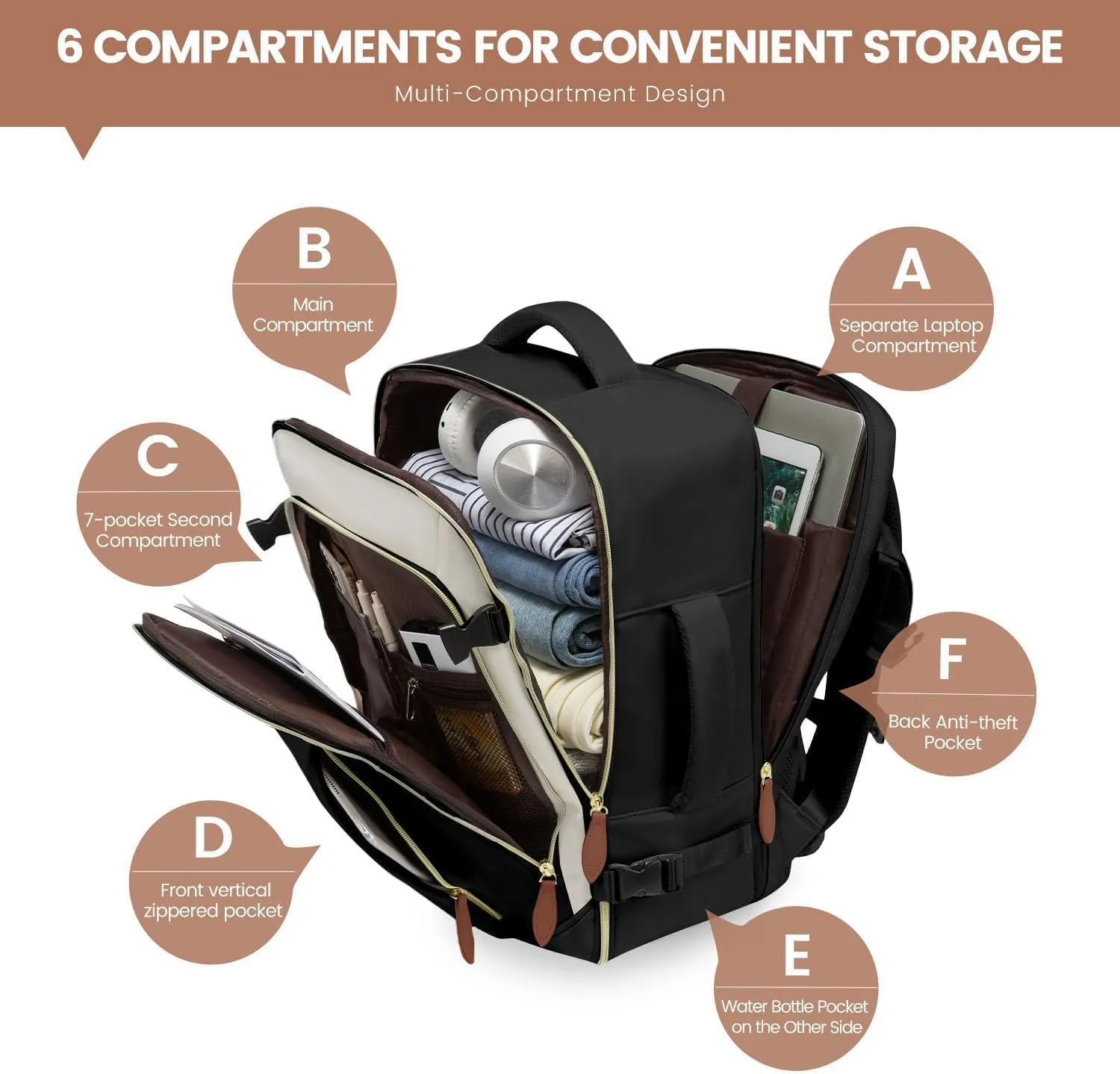 LOVEVOOK 50L Travel Backpack Carry On Airline Approved, Large Backpack with 3 Packing Cubes, TSA Travel Essentials Carry On Bag, Waterproof Weekender Overnight Luggage Daypack, Fits 18 Inch Laptop