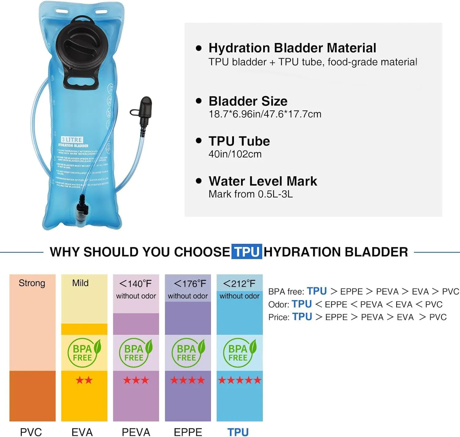 NOOLA Hydration Backpack, Insulated Hiking Water Backpack with 3L TPU Water Bladder for Men Women, Running Hydration Pack Hydro Daypack for Hiking, Trail, Running, Marathons Race, Cycling