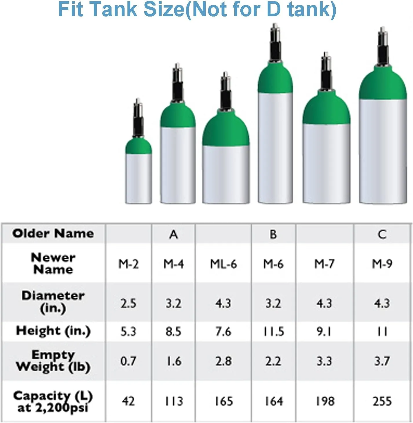 Oxygen Tank Backpack O2 Cylinder Carrying Holder Bag Fit Size M4/A, M6/B, M9/C, M2, ML6 -Black (not for The D Oxygen Tank)