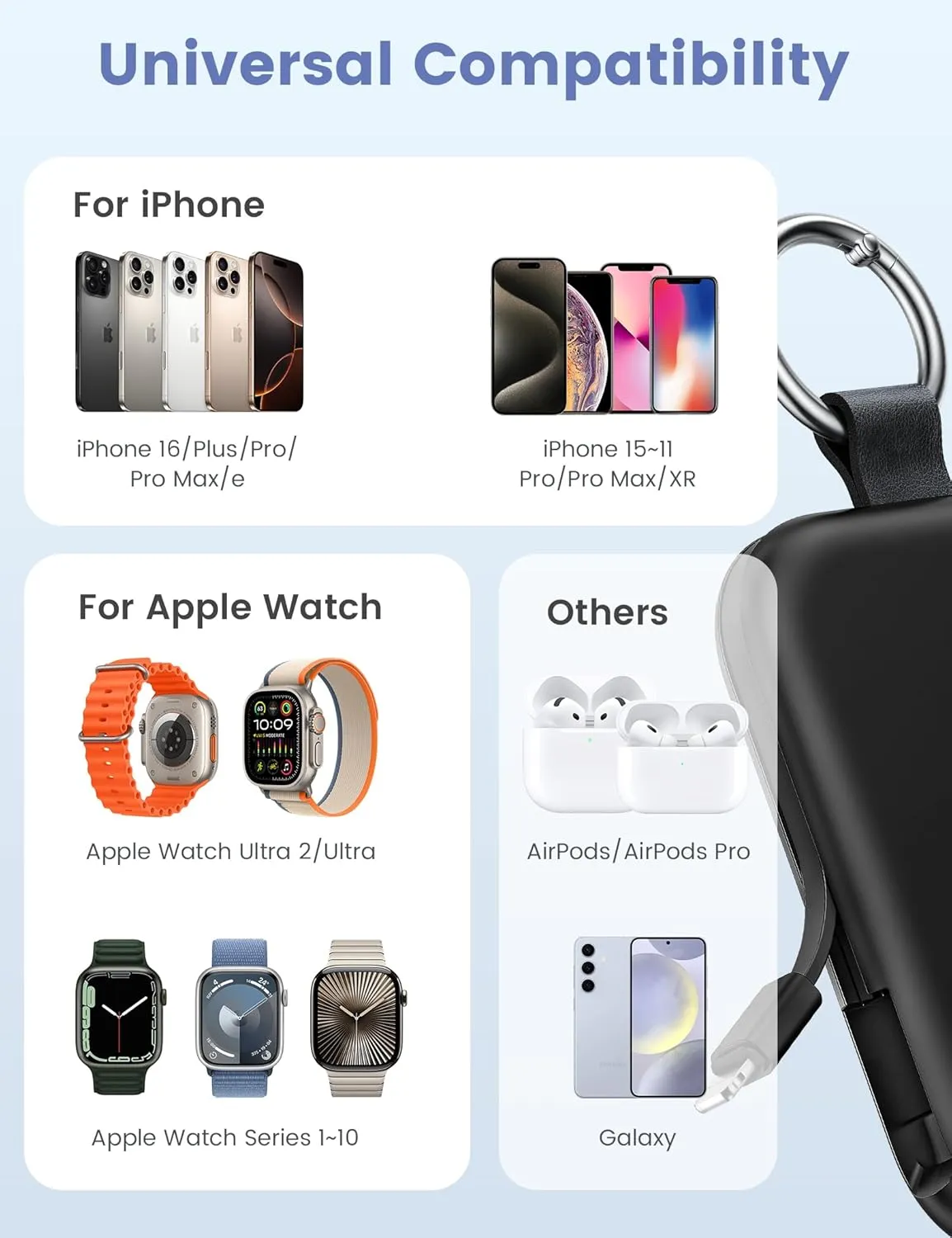 RORRY Portable Charger, 5000mAh Portable Charger Power Bank with Built-in Cables, Travel Keychain Battery Pack for Apple Watch Ultra 2/9/8/Ultra/7/6/SE/5, iPhone 16/15/14/13/12, White